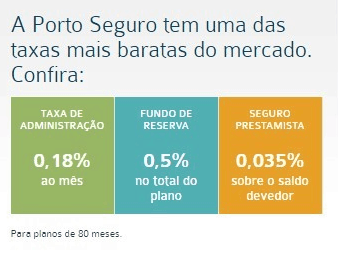 Consorcio de Veículos